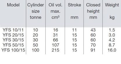 YLF cylinder sizes